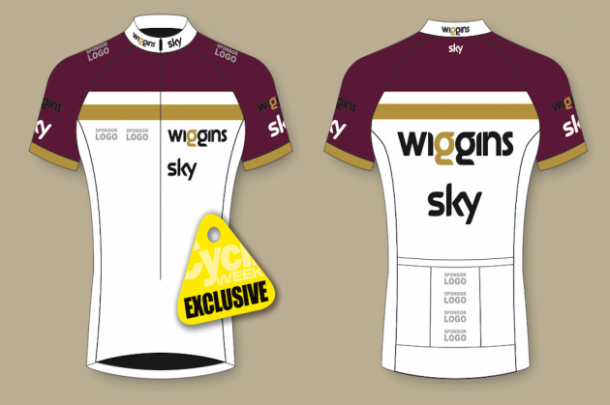 team wiggins