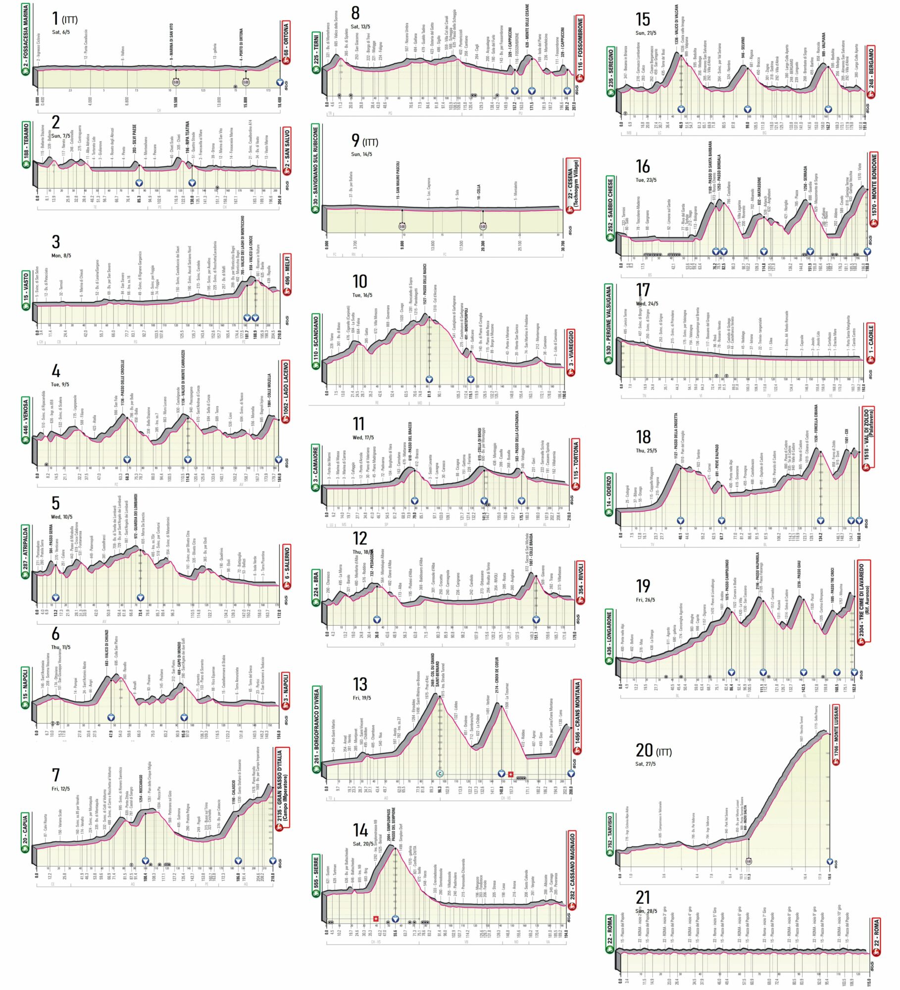 Le Giro 2023 dévoilé 7 stages 1