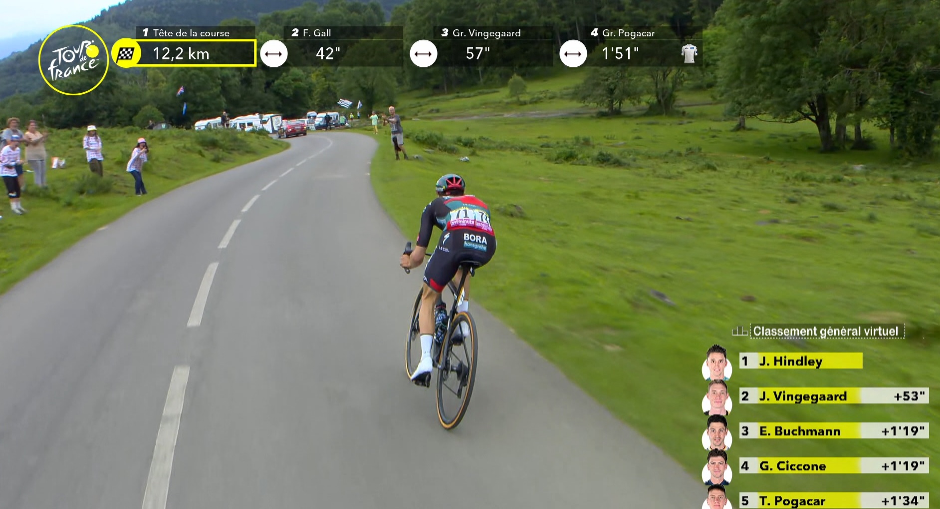 Tour de France: Jai Hindley frappe un grand coup sur la 5ème étape et prend les commandes du général 8