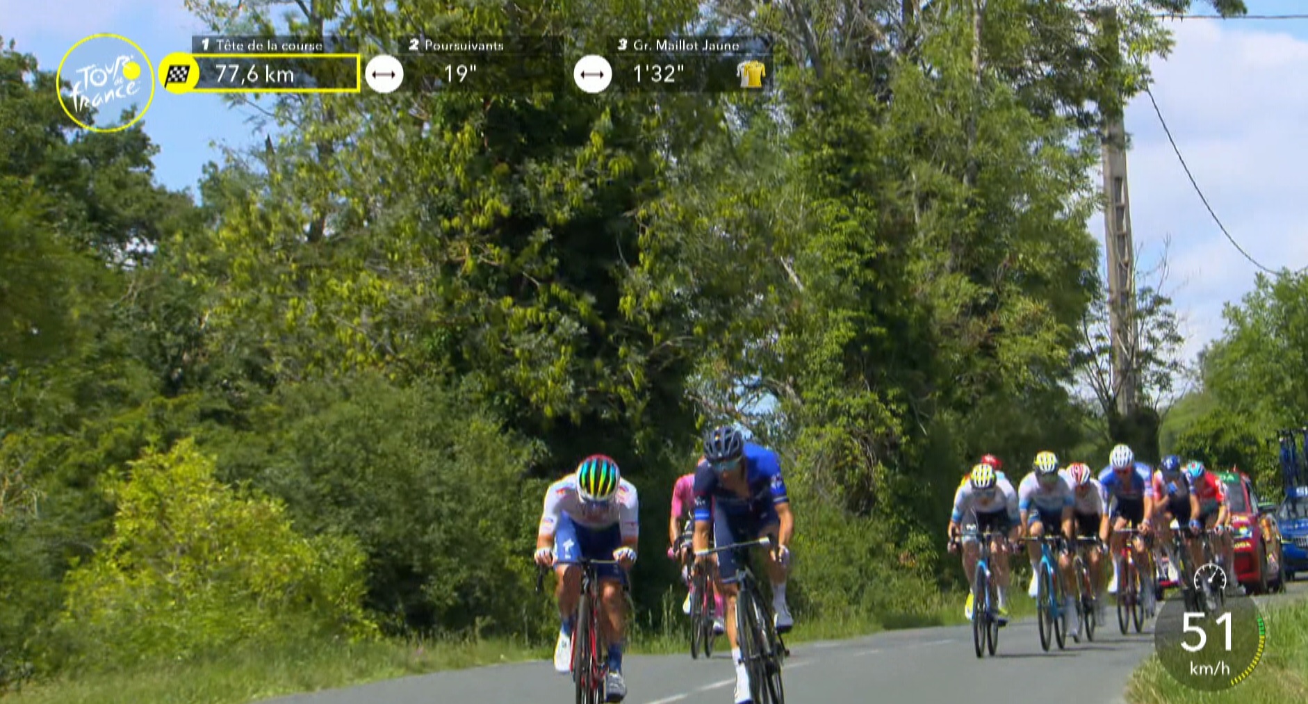 Tour de France: Ion Izagirre, en solitaire, signe la 2ème victoire du team Cofidis sur cette édition 7 pipi
