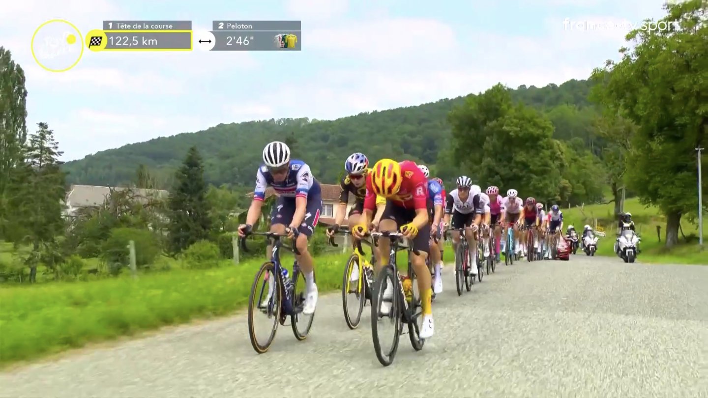 Tour de France: Tadej Pogacar au panache sur la 6ème étape, Jonas Vingegaard prend le maillot jaune 7 vint