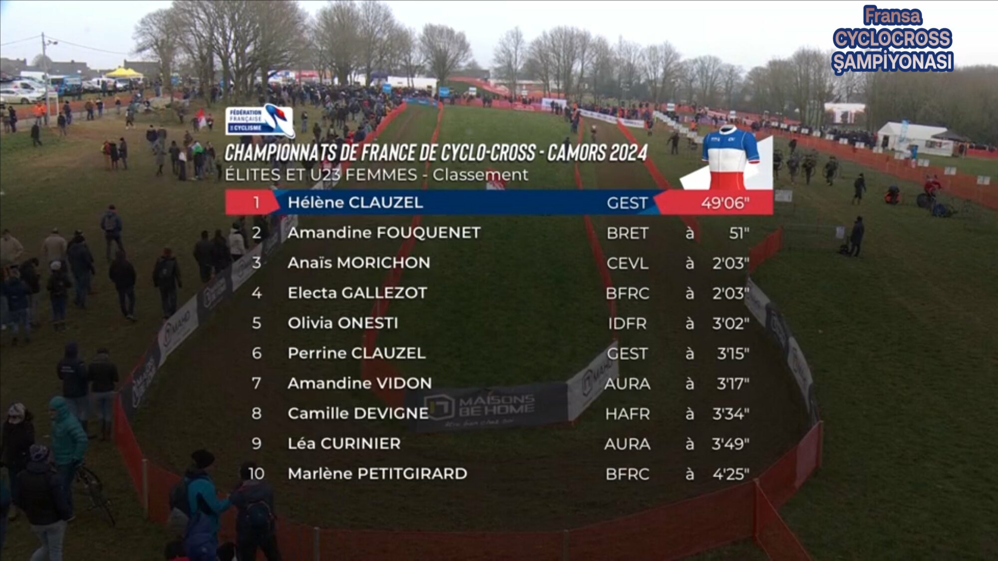 Championnat de France de cross dames: Hélène Clauzel conserve son titre 7 onesti