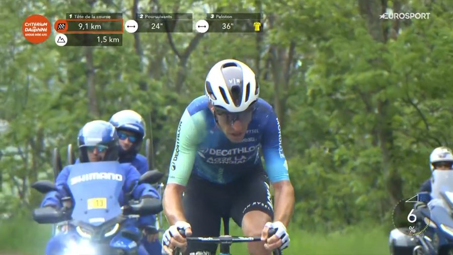 Critérium du Dauphiné: Magnus Cort devant Primoz Roglic sur la 2ème étape, Bruno Armirail rejoint dans les cents derniers mètres 7 fuet