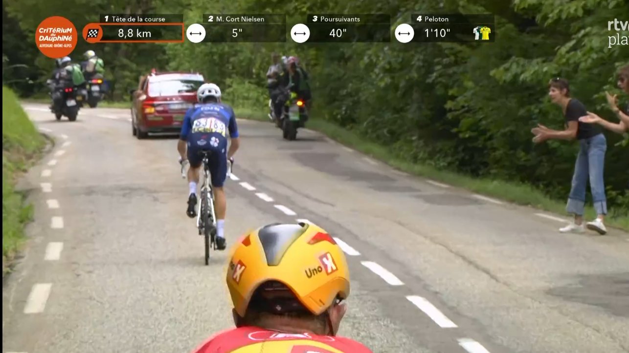 Critérium du Dauphiné: Primoz Roglic, au sommet, prend les commandes du général 7 funoa