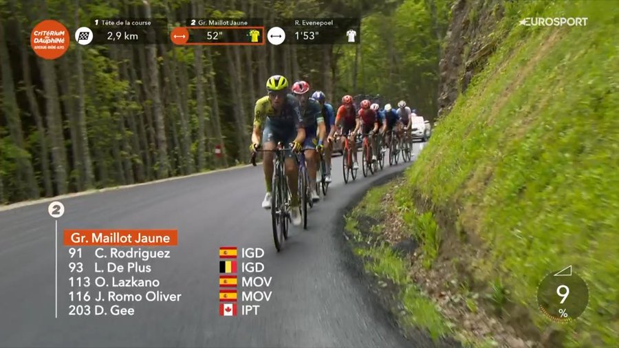 Critérium du Dauphiné: Primoz Roglic en patron sur la 7ème étape 7 laso