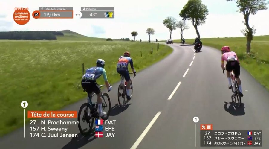 Critérium du Dauphiné: Derek Gee devance Romain Grégoire sur la 3ème étape et prend les commandes du général 7 mayey