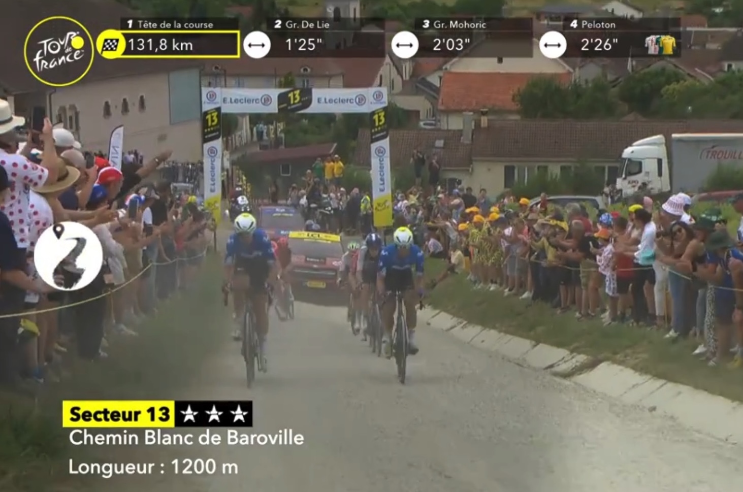 Tour de France: Anthony Turgis en costaud sur la 9ème étape 7 clcnc