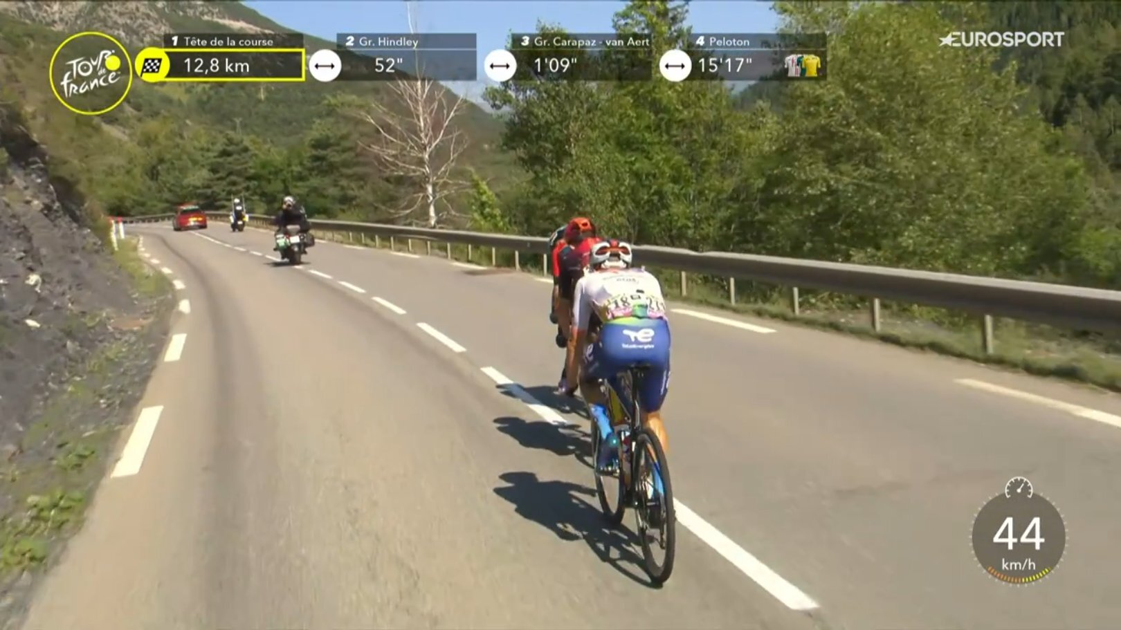Tour de France: Victor Campenaerts devance Matteo Vercher sur la 18ème étape 7 filos