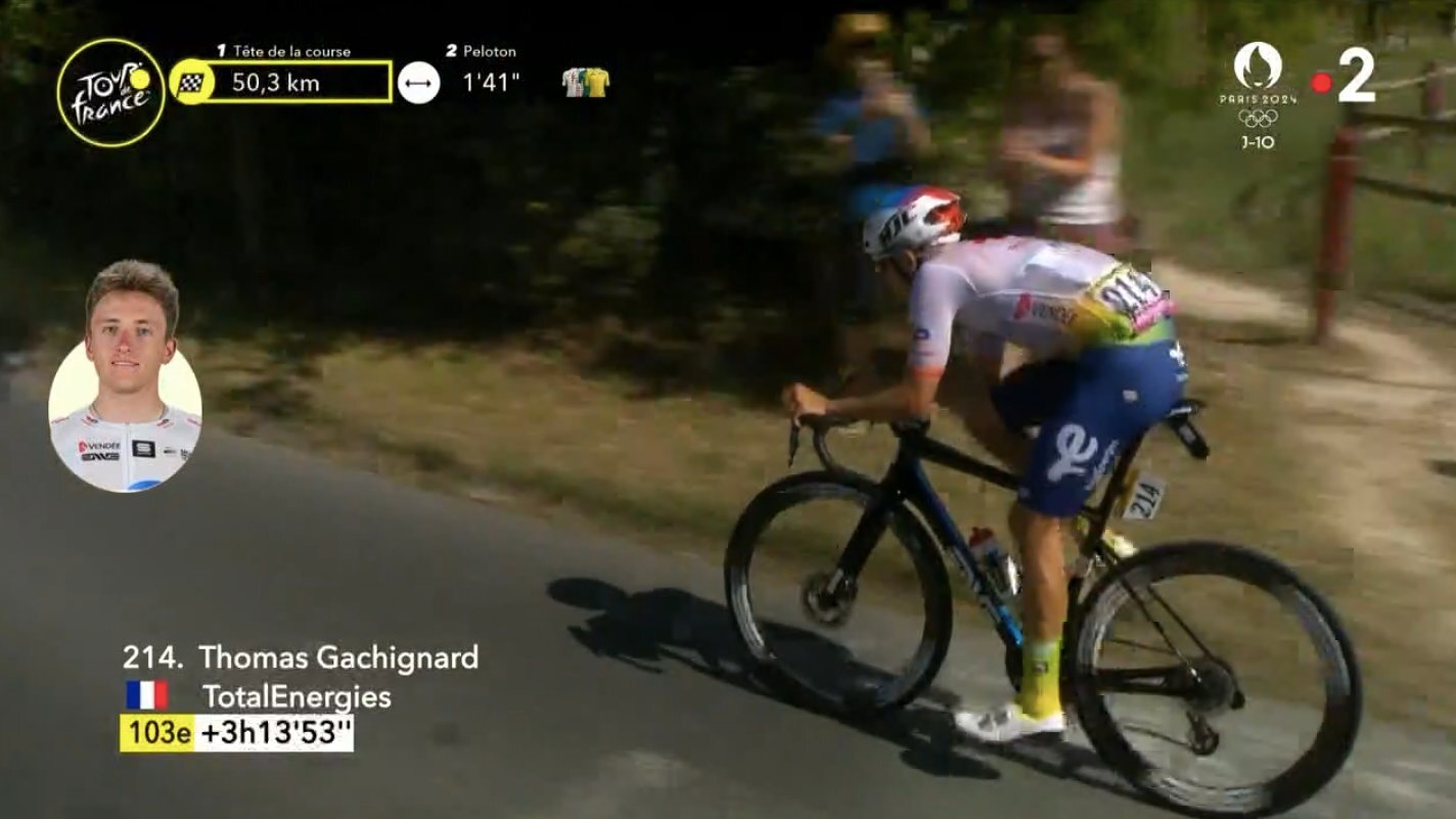 Tour de France: Jasper Philipsen remporte sa 3ème étape, Biniam Girmay chute 7 folon 1