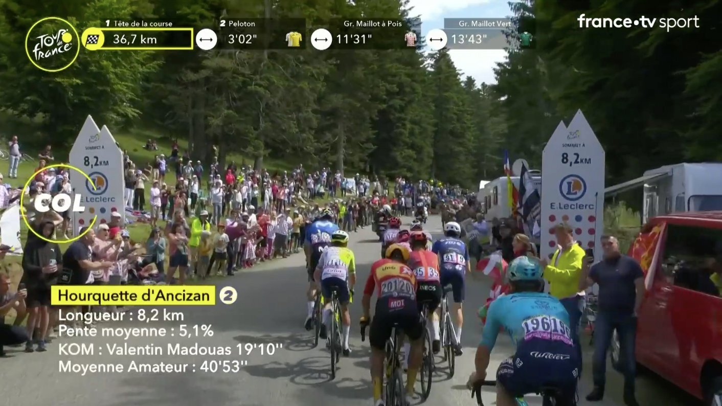 Tour de France: Tadej Pogacar en solitaire devant Jonas Vingegaard 7 ouruez
