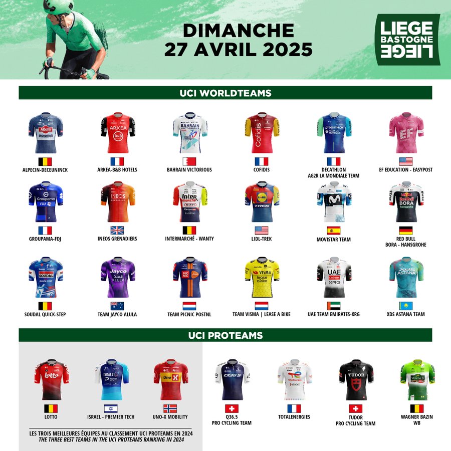 Les Ardennaises dévoilées: les équipes Tudor Pro Cycling, Q36.5 pro et Wagner Bazin WB au départ 10 dgq
