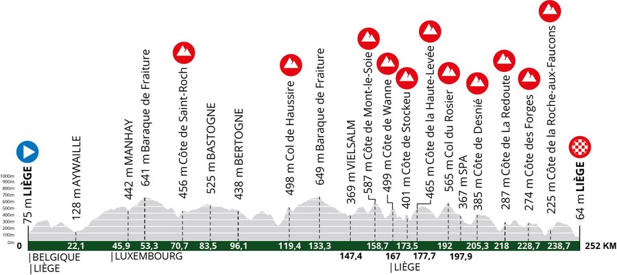 Les Ardennaises dévoilées: les équipes Tudor Pro Cycling, Q36.5 pro et Wagner Bazin WB au départ 9 fouleur