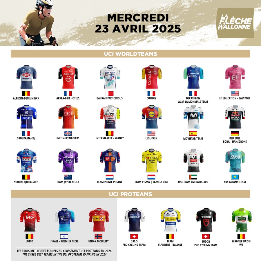 Les Ardennaises dévoilées: les équipes Tudor Pro Cycling, Q36.5 pro et Wagner Bazin WB au départ 8 rataaa