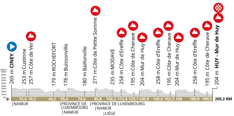 Les Ardennaises dévoilées: les équipes Tudor Pro Cycling, Q36.5 pro et Wagner Bazin WB au départ 7 trallaia